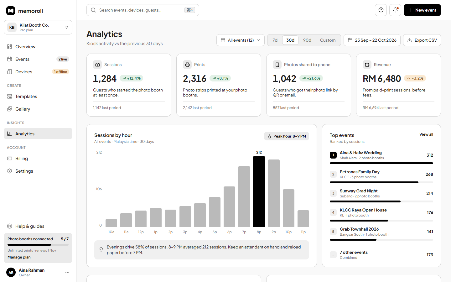 Memoroll dashboard: Analytics with sessions by hour